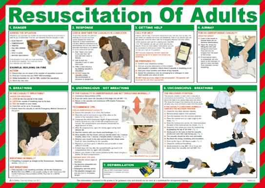 RS Pro Resuscitation of Adults CPR Guidance Safety Poster, Semi Rigid Laminate, English, 420 mm, 590mm